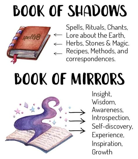 definitions of book of shadows and book of mirrors Book Of Mirrors, The Book Of Shadows, Witchy Business, Witch Spells, Witch Things, Witchcraft Books, Wiccan Magic, Witch Tips, Spiritual Journals