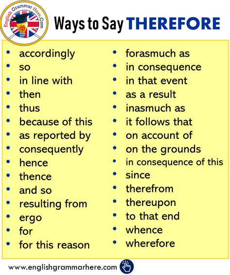 Synonym Words with THEREFORE in English accordingly so in line with then thus because of this as reported by consequently hence thence and so resulting from ergo for for this reason forasmuch as in consequence in that event as a result inasmuch as it follows that on account of on the grounds in consequence of this since therefrom thereupon to that end whence wherefore Advance English, Application Essay, Writing Fiction, Essay Writing Skills, Conversational English, Good Vocabulary Words, English Teaching, Good Vocabulary, English Language Teaching