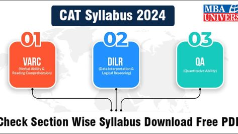 CAT Syllabus 2024 is first thing to know for CAT preparation. CAT syllabus is divided in three sections VARC, DILR and Quant; Check Latest Topic wise CAT syllabus, Sectional Weightage, How to Download CAT Syllabus Pdf. Cat Preparation, Cat Exam, Binomial Theorem, Permutations And Combinations, Short Passage, Complex Numbers, Aptitude Test, Synonyms And Antonyms, 100 Questions