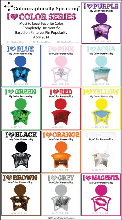 Favorite Colors Winners and Losers. Agree or disagree with the rankings?  #color #personality #colorpsychology  ﻿TheLandofColor.com | Color Personality Winners and Losers - TheLandofColor.com Color Psychology Personality, Colour Psychology, Color Healing, Color Personality, Winners And Losers, Color Meanings, Color Magic, Least Favorite, Color Psychology