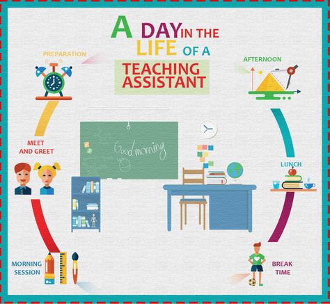 Educational Assistant Quotes, Teaching Assistant Resources, Teacher Training Primary, Instructional Assistant, Learning Support Assistant, Teachers Assistant, Early Years Teaching, Special Needs Teaching, Assistant Teacher