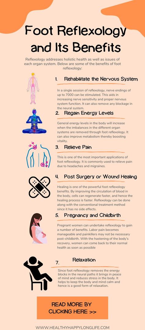 Reflexology Benefits, Foot Massage Techniques, Organs In The Body, Massage Pressure Points, Reflexology Foot Chart, Benefits Of Massage, Foot Reflexology Massage, Reflexology Chart, Organ System