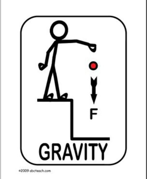 This displays the force of Gravity. Gravity is something that everything has and it is something that effects everything the formula for calculating gravitational force is (G*M1*M2)/r^2 Gravity Symbol, Civil Engineering Handbook, Gravitational Force, Force Pictures, School Project, Photo Projects, Science Projects, Civil Engineering, The Force