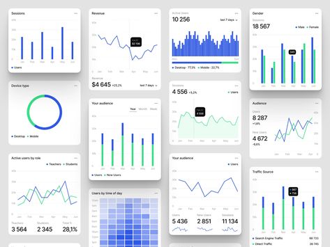 Figma Charts by Craftwork Studio for Craftwork on Dribbble Iphone Wallpaper Stills, Calendar App, Data Charts, Graph Design, Shop Illustration, Charts And Graphs, Dashboard Design, Create Digital Product, Chart Design