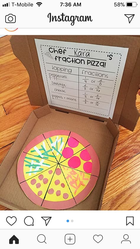 Fraction Lessons, Fraction Games, Math Activities Elementary, Fraction Activities, Math Crafts, Activity Box, Classroom Transformation, Pizza Box, 3rd Grade Classroom