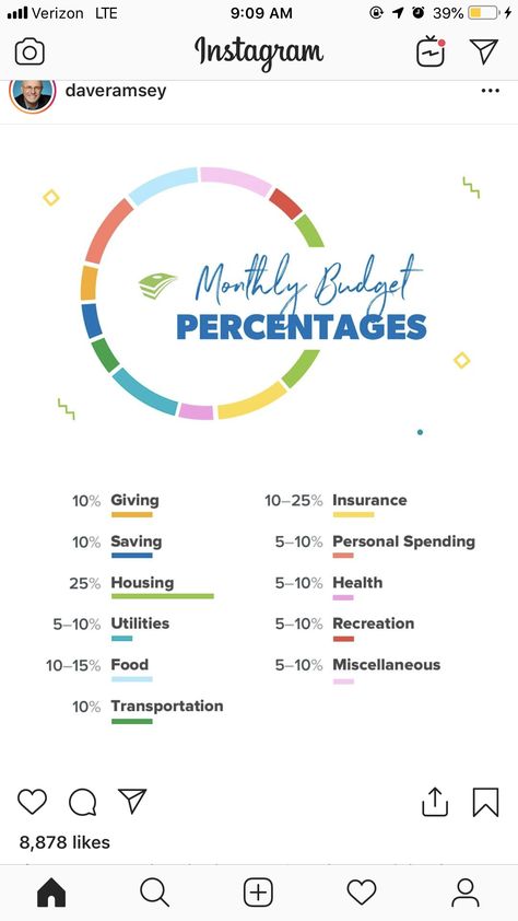 Monthly Budget Percentages. Budget Percentages, Monthly Budget, Budgeting, Map, Money, Health