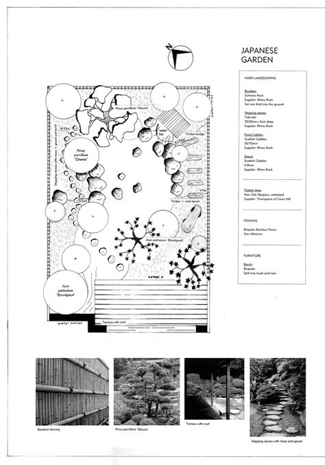 Japanese Garden Japanese Garden Plan Drawing, Japanese Garden Landscape Plan, Meditation Landscape Design, Zen Garden Plan, Japanese Garden Layout, Zen Garden Layout, Japanese Garden Sketch, Japanese Garden Design Layout, Japanese Water Feature