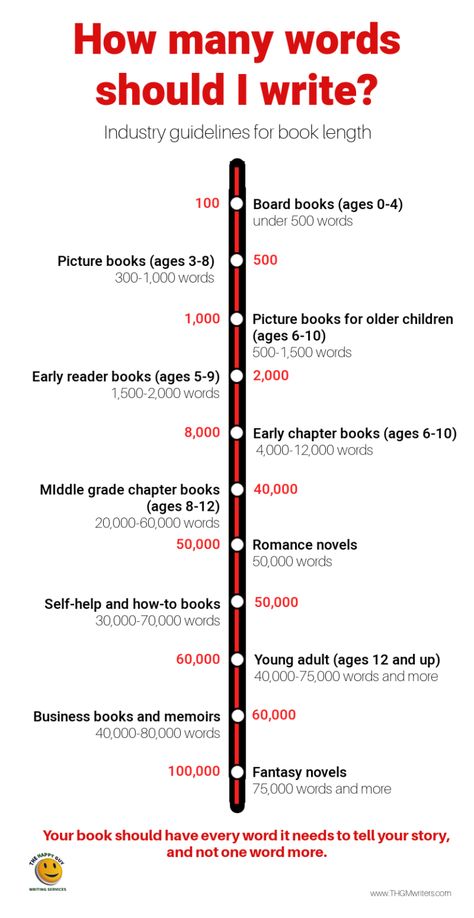 It’s one of the first questions new authors ask: “How long should my book be? How many words should I write?” Here is some useful guidance for authors. Writing The First Chapter, First Chapter Tips, How To Write A First Chapter, Nanowrimo Inspiration, Writers Journal, Words To Write, Books Romance Novels, Writing Childrens Books, Create Your Own Adventure