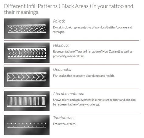 Different infill Maori patterns Maori Tattoo Meaning Symbols, Maori Symbols Meaning, Taniko Patterns Maori, Maori Tattoo Patterns, Maori Tattoo Frau, Polynesian Tattoo Meanings, Maori Tattoo Meanings, Ta Moko Tattoo, Simbolos Tattoo