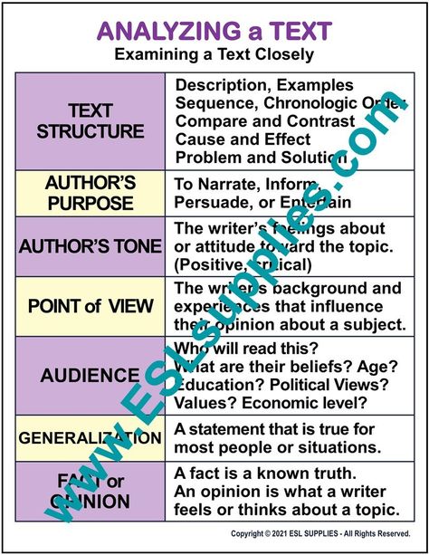 Analyzing a Text ESL Poster Text Analysis Anchor Chart, Reading Connections, Math Classroom Posters, Montana Summer, Analyzing Text, Esl Reading, Esl English, Text Analysis, Decoding Words