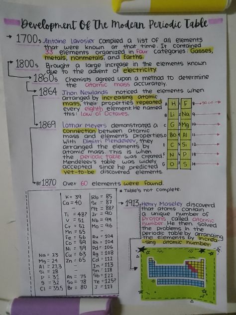 Periodic Table Notes, Modern Periodic Table, Gcse Chemistry, Chemistry Study Guide, 11th Chemistry, Gcse Science, Study Related, Chemistry Notes, Chemistry Lessons