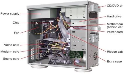 Purple Trends in IT: Inside the System Unit Pc Drawing, Speed Up Computer, What Is Computer, System Unit, Computer Basics, Hard Disk Drive, Sound Card, Computer Repair, Computer Hardware