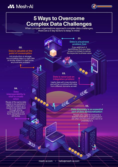 Futuristic Infographic Design, Metaverse Poster Design, Tech Infographic Design, Infographic Design Technology, Graphic Design Brief, Futuristic Infographic, Chibi Hands, Tech Infographic, Tech Poster