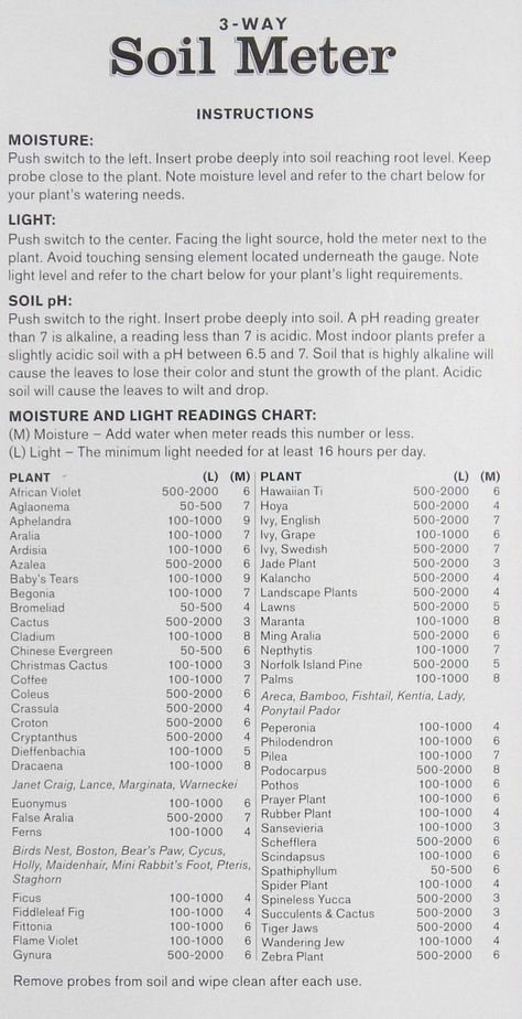 Houseplant Care, Reading Charts, Garden Farm, Ph Meter, Green Things, Light Meter, Mean Green, Soil Ph, Lemon Decor