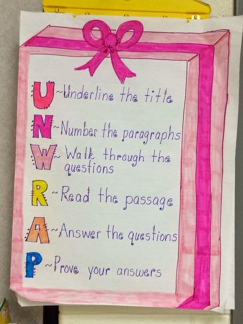 UNWRAP anchor chart- reading comprehension strategy Larry Bell, Reading Strategies Anchor Charts, Ela Anchor Charts, Reading Strategy, Classroom Anchor Charts, Reading Charts, Reading Anchor Charts, Reading Comprehension Strategies, 4th Grade Reading