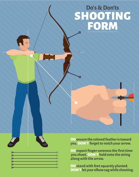 Shooting Form - Archery Archery For Beginners, Archery Aesthetic, Archery Lessons, Archery Training, Mounted Archery, Archery Tips, Types Of Hunting, Archery Target, Archery Bows