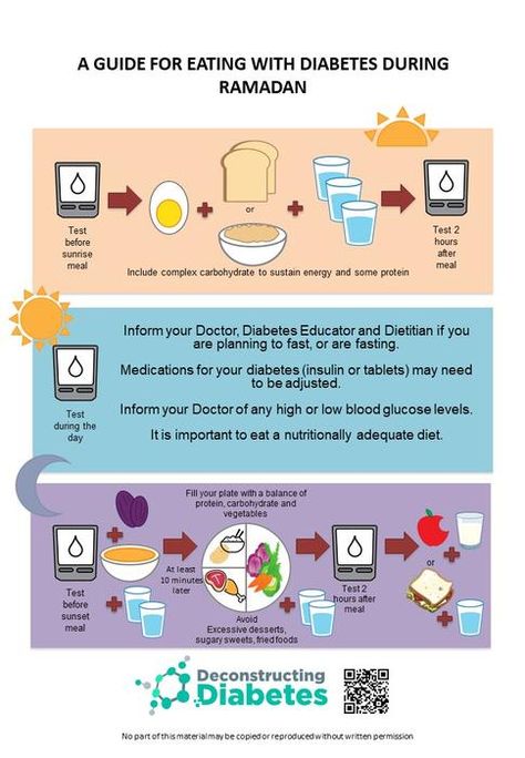 Ramadan Infographic, Islam Infographic, Ramadan Diet Plan, Ramadan Routine, Ramadan Diet, Ramadan Planner, Ramadan Tips, Diet Schedule, Food Health Benefits