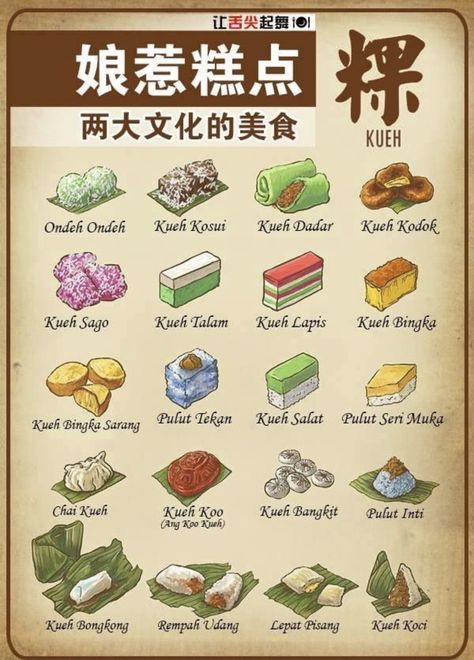 Nyonya Kuih Illustration, Nyonya Design, Nyonya Kuih, Nyonya Food, Malaysia Food, Malay Food, Malaysian Cuisine, Food Infographic, Food Sketch