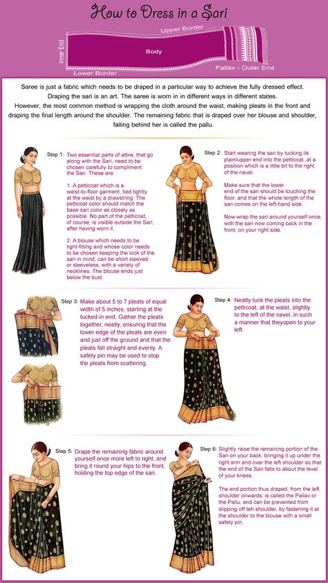 One day I'm travelling to India and I will need to know how to wear a saree. How To Wear A Sari, Saree Outfit, Saree Draping Styles, Mode Tips, Ghagra Choli, Indian Clothes, Indian Sari, Indian Attire, Bad Weather