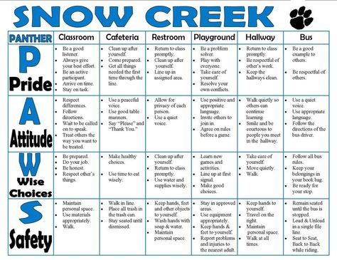 Sample Elementary school wide behavior matrix. Find the ... Positive Behavior Intervention, School Discipline, Positive Behavior Support, Behavior Plans, School Improvement, Ben Lomond, School Assemblies, Behavior Interventions, School Climate