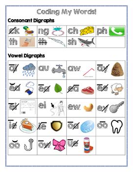 Phonics 3rd Grade, Phonics Dance, Saxon Phonics, Math 1st Grade, Running Records, Phonics Chart, Saxon Math, Kindergarten Phonics Worksheets, Abc Phonics