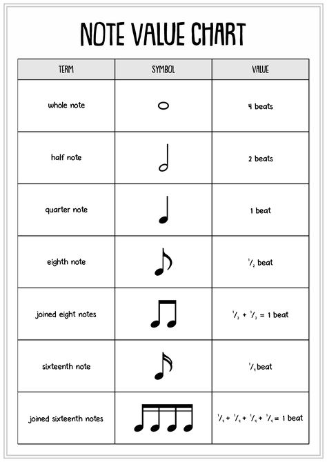 11 Music Theory Worksheets Note Value / worksheeto.com Music Theory Worksheets Free Printable, Value Worksheet, Learning Music Notes, Teaching Music Theory, Note Values, Basic Music Theory, Music Basics, Studying Music, Music Theory Piano