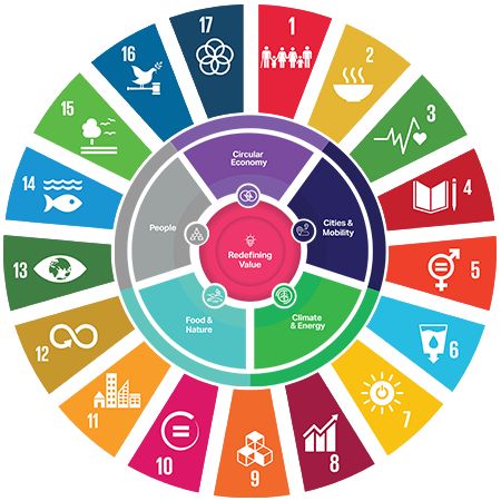 Sdg Goals, Infographics Ideas, Un Global Goals, Sustainable Development Projects, Design Thinking Process, People Design, Global Citizenship, Un Sustainable Development Goals, Business Hub