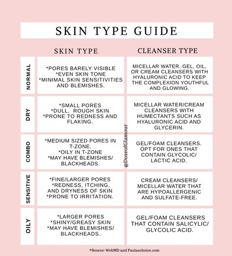 Skin Facts, Types Of Skin, Sensitive Skin Care, What To Use, Skin Care Routine Steps, Skin Care Solutions, Skin Cleanser Products, Beauty Skin Care Routine, Face Skin Care