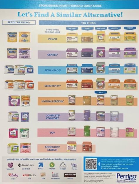 Baby Formula Shortage Cause Stores to Have Limits | Our Advice Baby Formula Chart, Similac Formula, Mom Groups, Baby Formula Feeding Chart, Living Rich, Formula Chart, Baby Feeding Chart, Formula Feeding, Baby Information