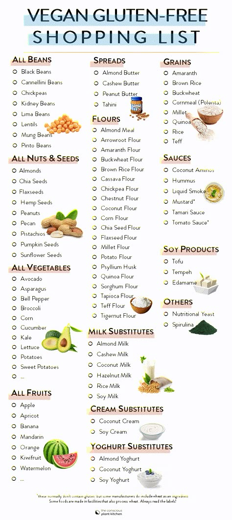 Vegan Gluten free diet food list - The Conscious Plant Kitchen Simple Dairy Free Gluten Free Meals, Dairy And Gluten Free Diet, Plant Based Alternatives, Gluten Alternatives, Gluten Belly, Gluten Free Alternatives, Gluten Free Shopping List, Flaxseed Flour, Gluten Free Food List