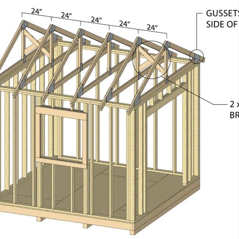 Gable trusses are spaced 24" O.C. on top of the top wall frame plates. Full and free shed plans available on BuildBlueprint.com. 8x8 Shed Plans Free, Free Shed Plans 12x16, How To Build A 10x12 Shed, How To Build A Foundation For A Shed, Shed Trusses How To Build, 10x10 Shed Plans, Small Shed Plans, Shed Windows, Shed Blueprints