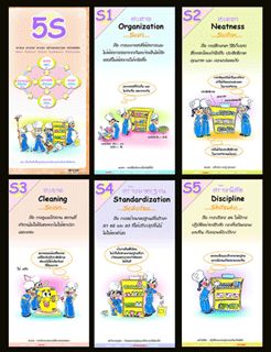 5s lean poster 5s System, Lean Office, Workplace Organization, Fire Safety Poster, Project Management Office, Heuristic Evaluation, Six Sigma Tools, Network Organization, Visual Management