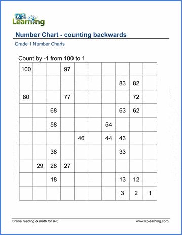 Free counting backwards worksheet; students fill in the missing numbers in the number chart. No registration or login required. Maths Worksheet For Upper Kg, Backward Counting Worksheets 50-1, Backward Counting Worksheets 1-10, Backward Counting Worksheets, Counting Backwards Activities, Backward Counting, Comparing Numbers Worksheet, Fill In The Missing Numbers, Holiday Math Worksheets