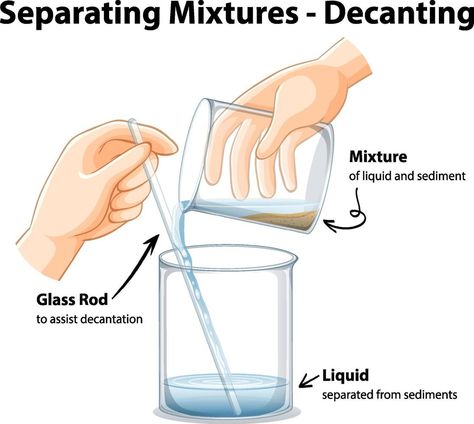 Experiment of separating mixtures by decanting Separating Mixtures, Vetenskapliga Experiment, Science Background, Scientific Experiment, Tagalog Quotes Funny, Nursing Tips, Microbiology, Stay In Shape, Science Experiments