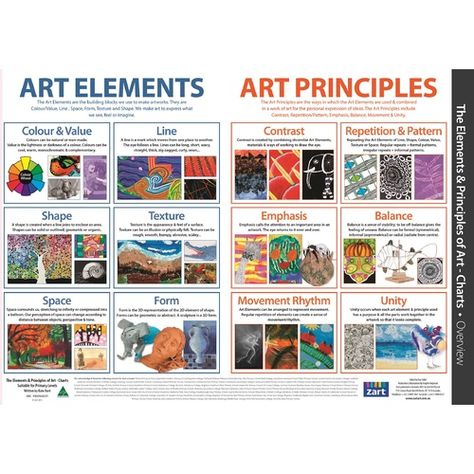 Elements and Principles of Art Charts, pack of 13, suitable for Prep to Year 6 Elements And Principles Of Art, 7 Elements Of Art, Classe D'art, Art Theory, Art Elements, Art Basics, Elements And Principles, Art Worksheets, Principles Of Art