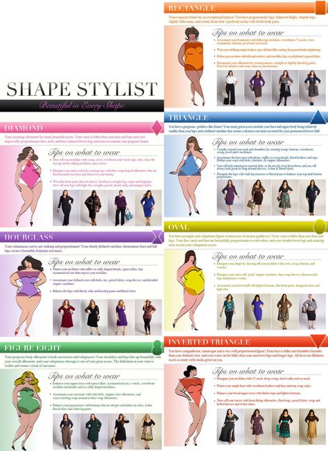 A Practical Fashion Picture Dictionary Using Infographics – Digital Citizen Body Shape Chart, Plus Size Body Shapes, Rectangle Body Shape Outfits, Digital Citizen, Shape Chart, Rectangle Body Shape, Apple Body Shapes, Body Types Women, Mode Tips