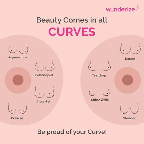 Every woman is beautiful and unique in her way. Let's cheer all the women around to be confident and be proud about their breast curves. Explore the elegance of female forms and aesthetic photography. Types Of Breast Shapes Diagram, Breast Shapes Diagram, Breast Growth Tips, Bra Jokes, Female Wellness, Husband Wife Jokes, Envision Math, True Bra, Beard Designs