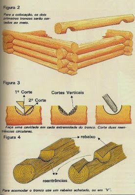 Diy Cabin Walls, Outdoor Shelter Ideas, Diy Log Cabin, How To Build A Log Cabin, Bushcraft Shelter, Building A Cabin, Survival Skills Life Hacks, Survival Life Hacks, Bushcraft Camping