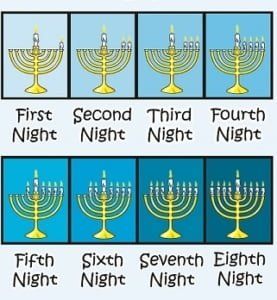 Rbt Activities, Hannukah Traditions, Jewish Holiday Calendar, Hannukah Crafts, Hannukah Decorations, First Night Of Hanukkah, Jewish Beliefs, Hanukkah Activites, Hanukkah Traditions