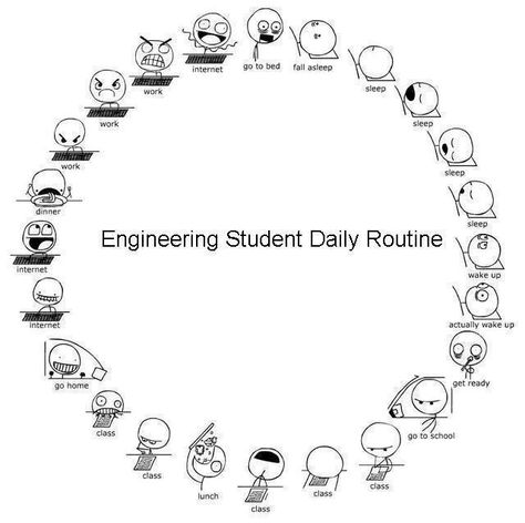 Engineering Student Daily Routine School Memes, Retro Humor, Teenager Posts Funny, Cute Love Quotes, Crush Quotes, Teenager Posts, A Student, Student Life, In High School