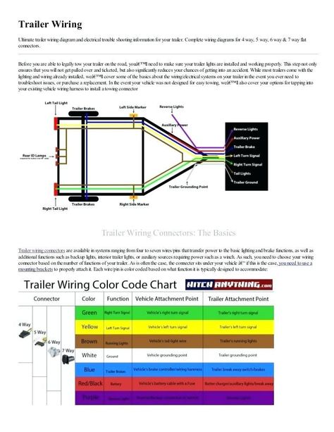 45 Unique 4 Pin Trailer Light Wiring Diagram- changing or installing a roomy fixture can be as easy and secure as shifting a bulb if curtains properly. Many people are afraid of electricity because they conveniently pull off not know passable just about electricity or how it functions. afterward a few without difficulty studious simple rules it can keep you a great agreement of money in installation fees.Light fixtures arrive in thousands of different shapes and sizes, colors and finishes. Plast Electrical Ideas, Boat Trailer Lights, Light Wiring Diagram, Happier Camper, Trailer Light Wiring, Boat Wiring, Trailer Wiring Diagram, Trailer Wiring, Wanted Ads