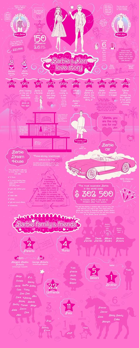 Barbie Infographic/data visualization :: Behance Barbie Infographic, Infographic Graphic Design, Doll Fanart, Barbie Poster, Adobe After Effects, Design Advertising, Graphic Design Advertising, Data Visualization, After Effects