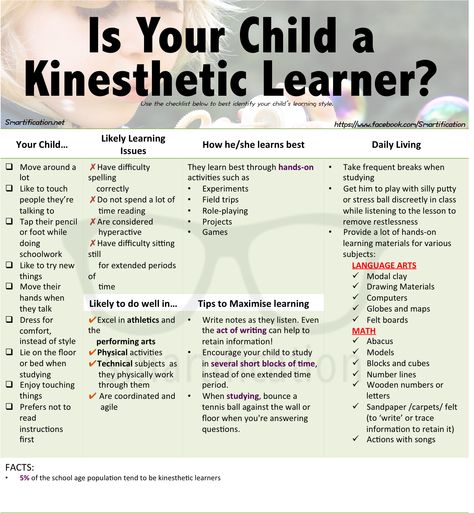 Kinesthetic Learning Activities, Kinesthetic Learner, Kinesthetic Learning Style, Kinesthetic Learning, Learning Methods, Learning Strategies, Learning Style, School Help, Learning Styles