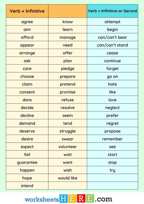 Verb + Infinitive and Verb + Infinitive or Gerunds PDF Worksheet For Students - WorksheetsHere.com Gerunds And Infinitives, Preposition Worksheets, Learn English, Fails, How To Plan