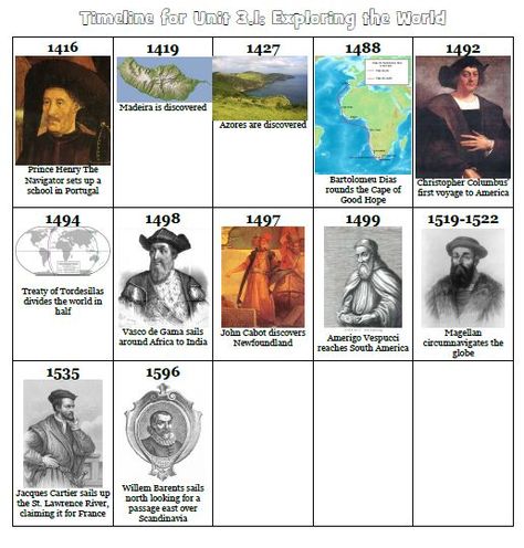 Layers of Learning Age of Exploration Printable Timeline Age Of Exploration Activities, Henry The Navigator, Famous Explorers, Middle Ages History, History Printables, Age Of Exploration, 7th Grade Social Studies, Free Printables For Kids, Henry Hudson