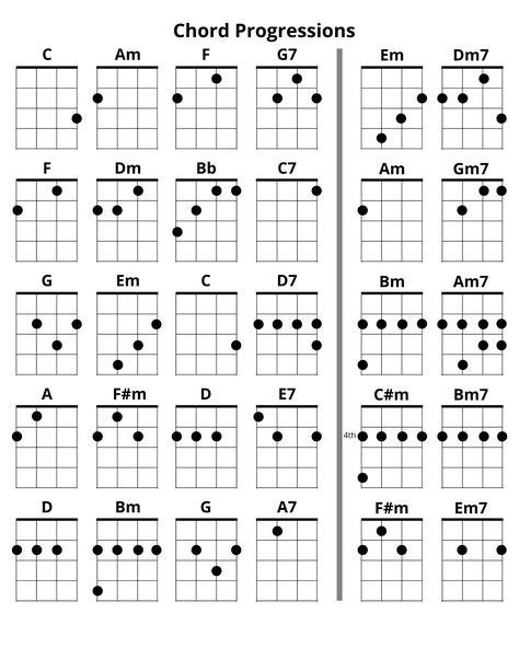 Get your Ukulele Tab Notebook to keep all your notes.  Notebook includes blank sheet tabs, staff lines, and sequence of standard chord progressions. Chord Progressions Ukulele, Chord Ukulele, Ukulele Practice, Ukulele Tabs Songs, Uke Chords, Bass Guitar Scales, Ukelele Chords Ukulele Songs, Drums Wallpaper, Learning Ukulele