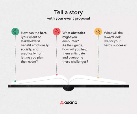 Easy-to-Use Event Proposal Template for Any Type of Event [2024] • Asana Event Proposal Template, Event Proposal, Capacity Planning, Proposal Template, On Writing, Resource Management, Free Event, Proposal Templates, Project Management