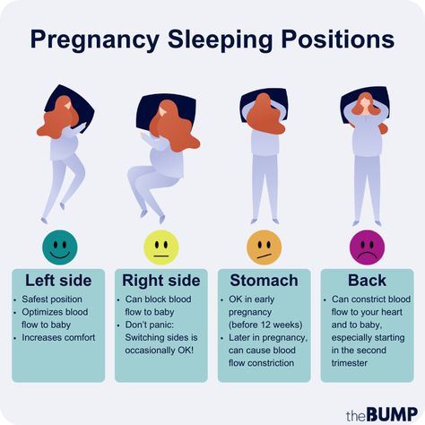 These Are the Safest Pregnancy Sleeping Positions How To Sleep While Pregnant, Sleep Positions While Pregnant, Sleeping Positions While Pregnant, Sleeping While Pregnant, Labour Positions, Pregnancy Sleeping Positions, Best Sleeping Positions, Pregnancy Care Package, Pregnancy Workout Videos