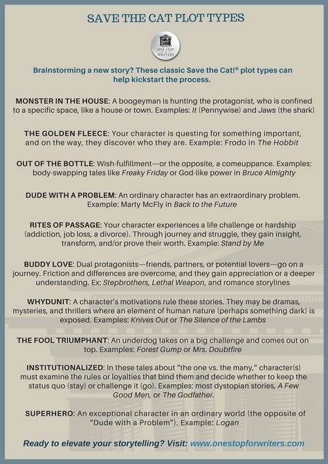 Types Of Plot Structures, Save The Cat Writes A Novel Beat Sheet, Save The Cat Writes A Novel, Plot Types, Save The Cat, Gothic Writing, List Of Emotions, Plot Structure, Character Motivation