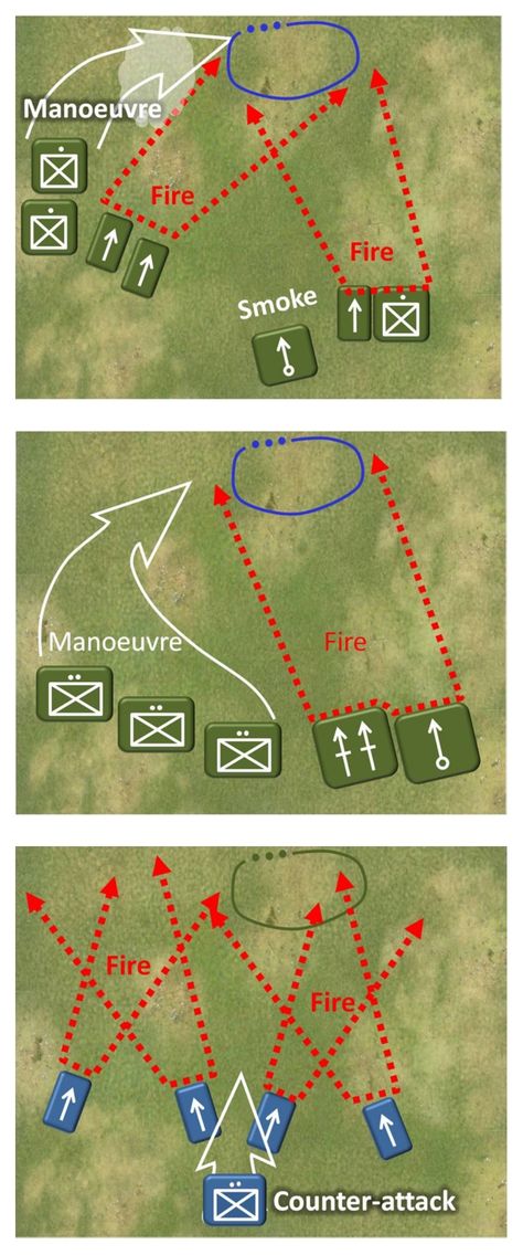 Guerilla Warfare Tactics, Special Forces Training, Strategy Map, Military Tactics, Tactical Training, Combat Training, Tactical Gear Loadout, Military Special Forces, Ancient Warfare